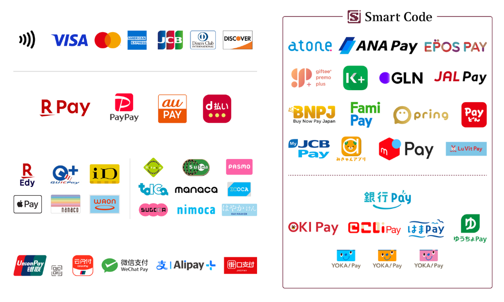 Available payment methods